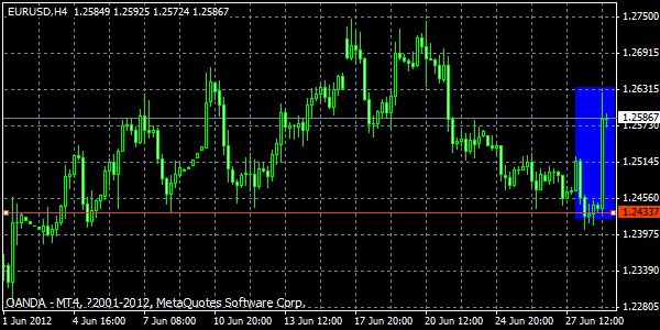EURUSD - The 1.2436 level: Lessons You Can Apply to Your Trading EURUSD - The 1.2436 level: Lessons You Can Apply to Your Trading