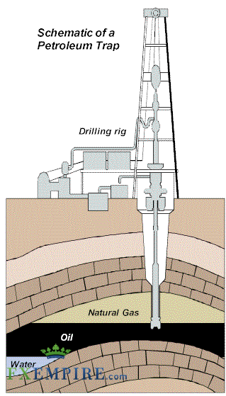 The Oil Industry and the Factors that influence Oil Prices - Chapter 4: The Origin of Oil and its Composition The Oil Industry and the Factors that influence Oil Prices - Chapter 4: The Origin of Oil and its Composition