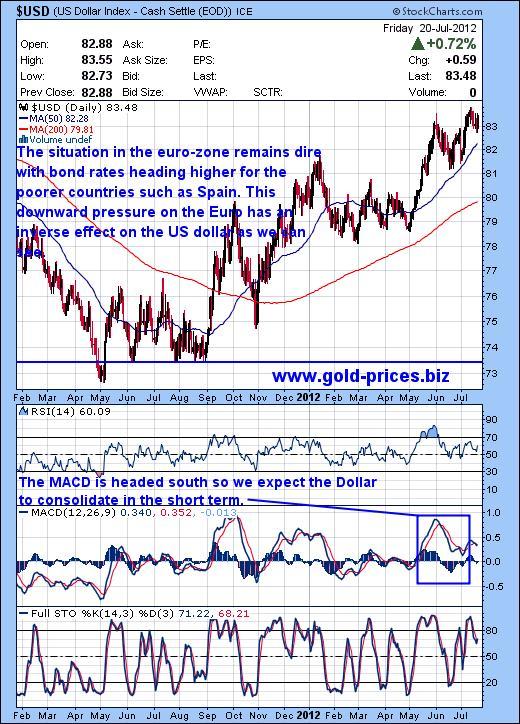 Gold Prices On Hold As The US Dollar Strengthens Gold Prices On Hold As The US Dollar Strengthens