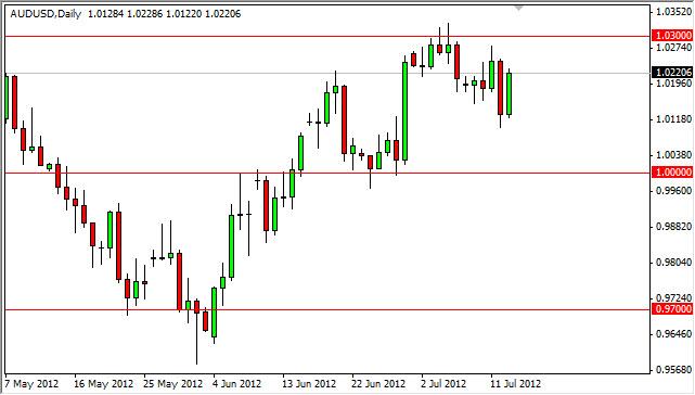 AUD/USD Forecast July 16, 2012, Technical Analysis AUD/USD Forecast July 16, 2012, Technical Analysis
