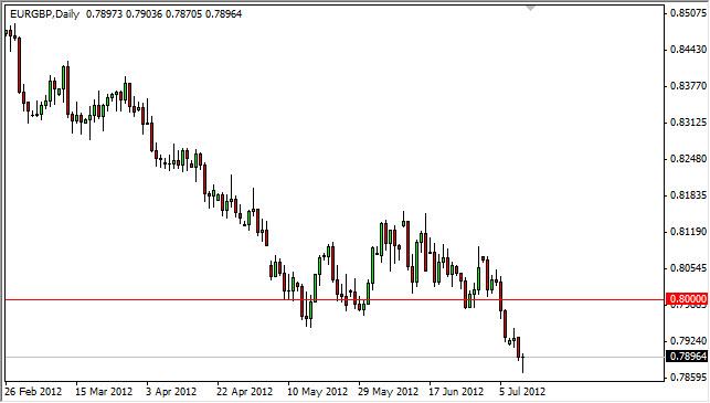 EUR/GBP Forecast July 12, 2012, Technical Analysis EUR/GBP Forecast July 12, 2012, Technical Analysis