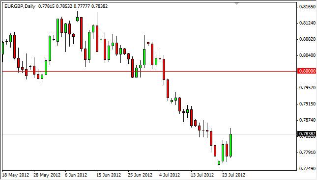 EUR/GBP Forecast July 26, 2012, Technical Analysis EUR/GBP Forecast July 26, 2012, Technical Analysis