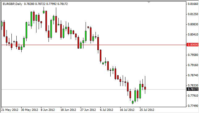 EUR/GBP Forecast July 30, 2012, Technical Analysis EUR/GBP Forecast July 30, 2012, Technical Analysis