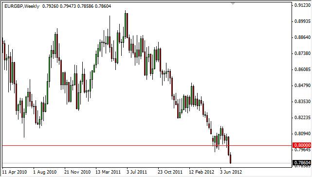 EUR/GBP Forecast for the week of July 16, 2012, Technical Analysis EUR/GBP Forecast for the week of July 16, 2012, Technical Analysis