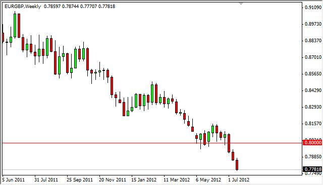 EUR/GBP forecast for the Week of July 23, 2012, Technical Analysis EUR/GBP forecast for the Week of July 23, 2012, Technical Analysis