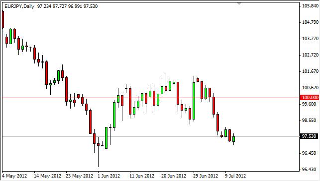 EUR/JPY Forecast July 12, 2012, Technical Analysis EUR/JPY Forecast July 12, 2012, Technical Analysis