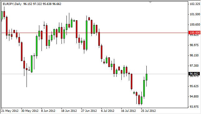 EUR/JPY Forecast July 30, 2012, Technical Analysis EUR/JPY Forecast July 30, 2012, Technical Analysis