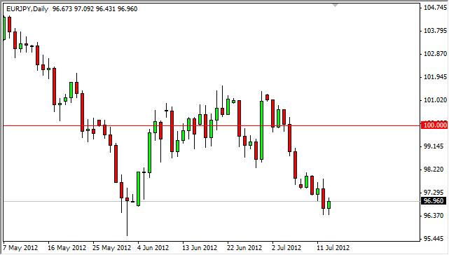 EUR/JPY Forecast July 16, 2012, Technical Analysis EUR/JPY Forecast July 16, 2012, Technical Analysis