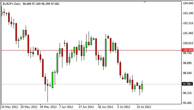 EUR/JPY Forecast July 18, 2012, Technical Analysis EUR/JPY Forecast July 18, 2012, Technical Analysis