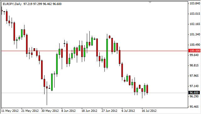 EUR/JPY Forecast July 19, 2012, Technical Analysis EUR/JPY Forecast July 19, 2012, Technical Analysis