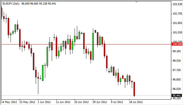 EUR/JPY Forecast July 23, 2012, Technical Analysis EUR/JPY Forecast July 23, 2012, Technical Analysis