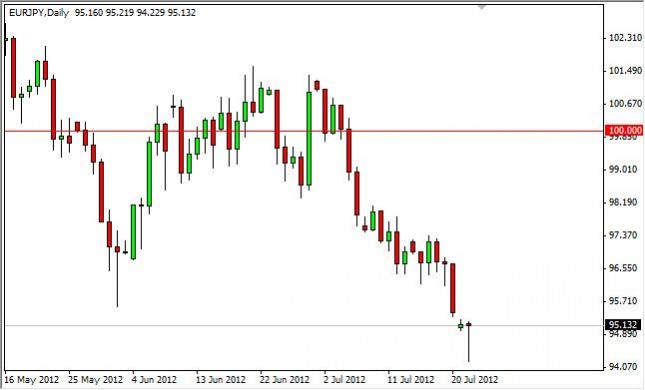 EUR/JPY Forecast July 24, 2012, Technical Analysis EUR/JPY Forecast July 24, 2012, Technical Analysis