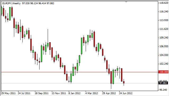 EUR/JPY Forecast for the week of July 16, 2012, Technical Analysis EUR/JPY Forecast for the week of July 16, 2012, Technical Analysis
