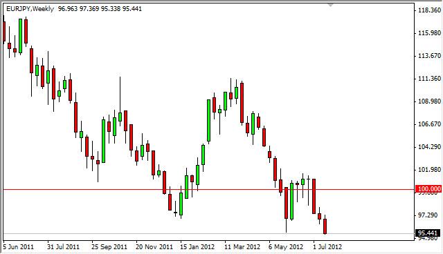 EUR/JPY forecast for the Week of July 23, 2012, Technical Analysis EUR/JPY forecast for the Week of July 23, 2012, Technical Analysis