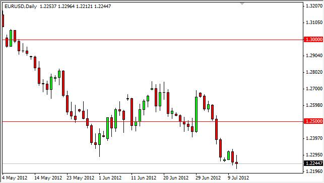EUR/USD Forecast July 12, 2012, Technical Analysis EUR/USD Forecast July 12, 2012, Technical Analysis