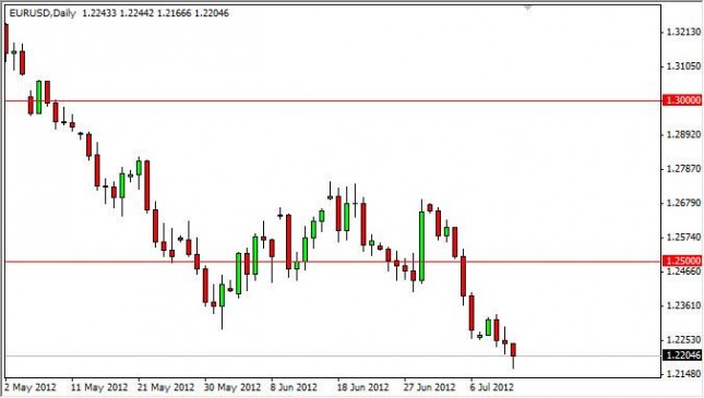 EUR/USD Forecast July 13, 2012, Technical Analysis EUR/USD Forecast July 13, 2012, Technical Analysis