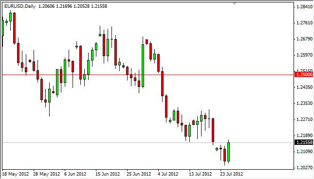 EUR/USD Forecast July 26, 2012, Technical Analysis EUR/USD Forecast July 26, 2012, Technical Analysis
