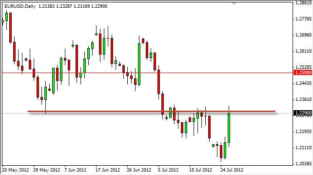 EUR/USD Forecast July 27, 2012, Technical Analysis EUR/USD Forecast July 27, 2012, Technical Analysis