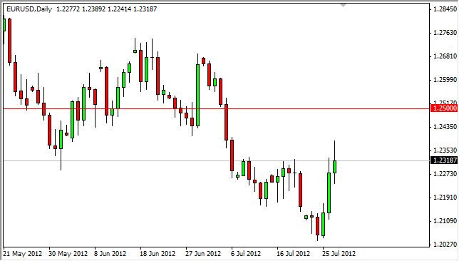 EUR/USD Forecast July 30, 2012, Technical Analysis EUR/USD Forecast July 30, 2012, Technical Analysis