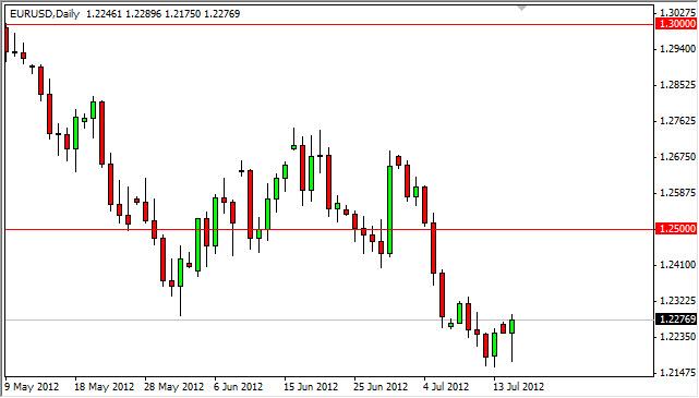 EUR/USD Forecast July 17, 2012, Technical Analysis EUR/USD Forecast July 17, 2012, Technical Analysis