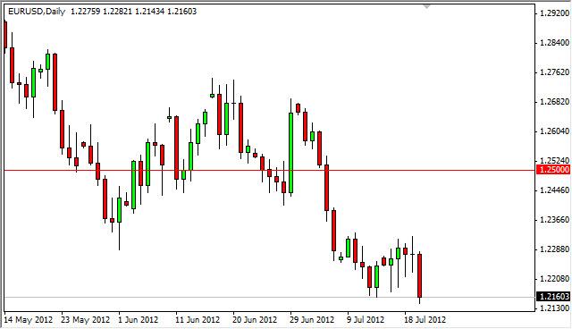 EUR/USD forecast July 23, 2012, Technical Analysis EUR/USD forecast July 23, 2012, Technical Analysis