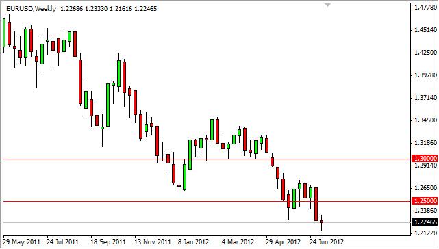 EUR/USD Forecast for the week of July 16, 2012, Technical Analysis EUR/USD Forecast for the week of July 16, 2012, Technical Analysis