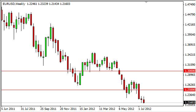 EUR/USD forecast for the Week of July 23, 2012, Technical Analysis EUR/USD forecast for the Week of July 23, 2012, Technical Analysis