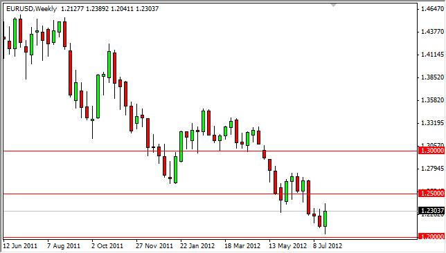 EUR/USD Forecast for the week of July 30, 2012, Technical Analysis EUR/USD Forecast for the week of July 30, 2012, Technical Analysis