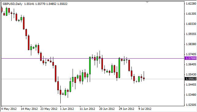 GBP/USD Forecast July 12, 2012, Technical Analysis GBP/USD Forecast July 12, 2012, Technical Analysis