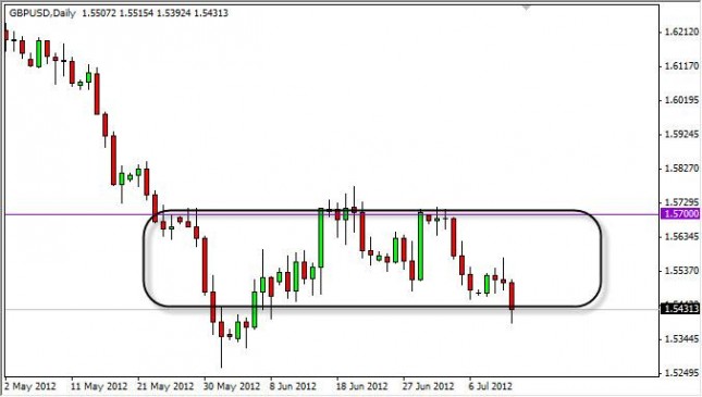 GBP/USD Forecast July 13, 2012, Technical Analysis GBP/USD Forecast July 13, 2012, Technical Analysis