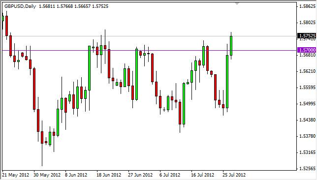 GBP/USD Forecast July 30, 2012, Technical Analysis GBP/USD Forecast July 30, 2012, Technical Analysis