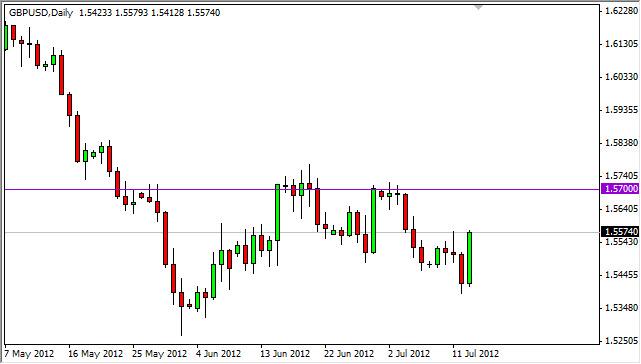 GBP/USD Forecast July 16, 2012, Technical Analysis GBP/USD Forecast July 16, 2012, Technical Analysis