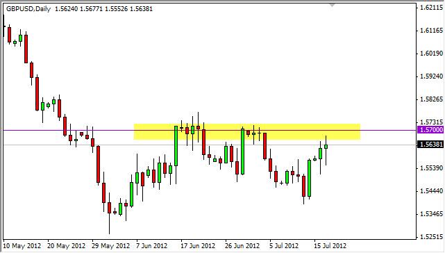 GBP/USD Forecast July 18, 2012, Technical Analysis GBP/USD Forecast July 18, 2012, Technical Analysis