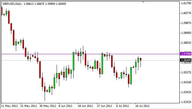 GBP/USD Forecast July 19, 2012, Technical Analysis GBP/USD Forecast July 19, 2012, Technical Analysis