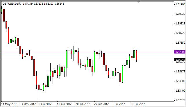 GBP/USD forecast July 23, 2012, Technical Analysis GBP/USD forecast July 23, 2012, Technical Analysis