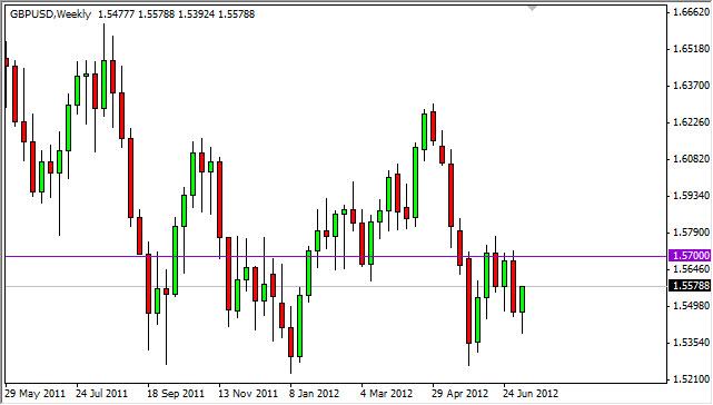 GBP/USD Forecast for the week of July 16, 2012, Technical Analysis GBP/USD Forecast for the week of July 16, 2012, Technical Analysis