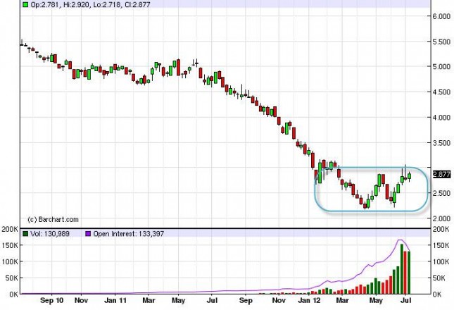 Natural Gas Forecast for the week of July 16, 2012, Technical Analysis Natural Gas Forecast for the week of July 16, 2012, Technical Analysis
