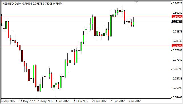 NZD/USD Forecast July 12, 2012, Technical Analysis NZD/USD Forecast July 12, 2012, Technical Analysis