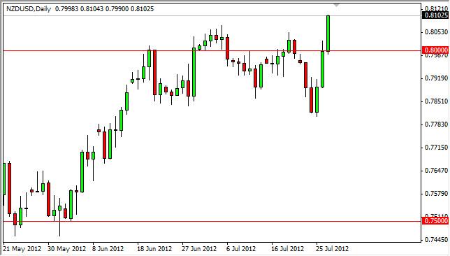 NZD/USD Forecast July 30, 2012, Technical Analysis NZD/USD Forecast July 30, 2012, Technical Analysis