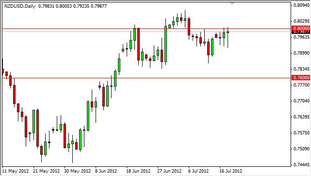 NZD/USD Forecast July 19, 2012, Technical Analysis NZD/USD Forecast July 19, 2012, Technical Analysis