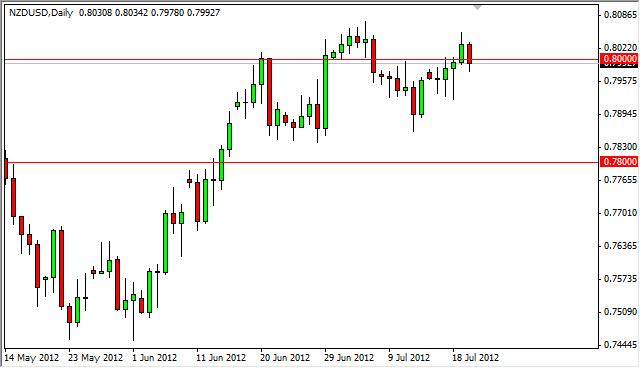 NZD/USD forecast July 23, 2012, Technical Analysis NZD/USD forecast July 23, 2012, Technical Analysis