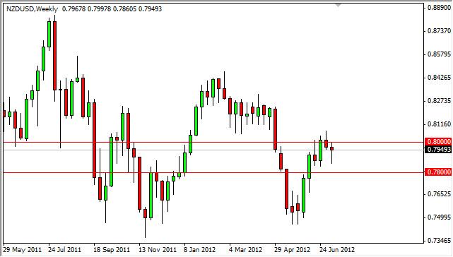 NZD/USD Forecast for the week of July 16, 2012, Technical Analysis NZD/USD Forecast for the week of July 16, 2012, Technical Analysis