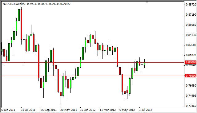 NZD/USD forecast for the Week of July 23, 2012, Technical Analysis NZD/USD forecast for the Week of July 23, 2012, Technical Analysis