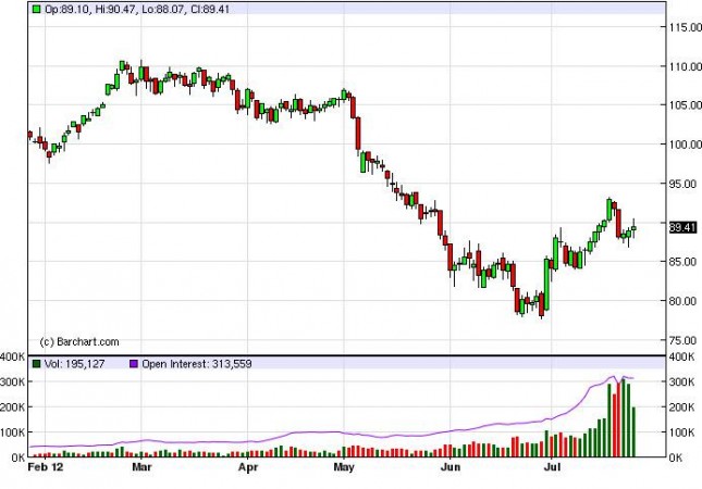 Crude Oil Prices July 27, 2010, Technical Analysis Crude Oil Prices July 27, 2010, Technical Analysis