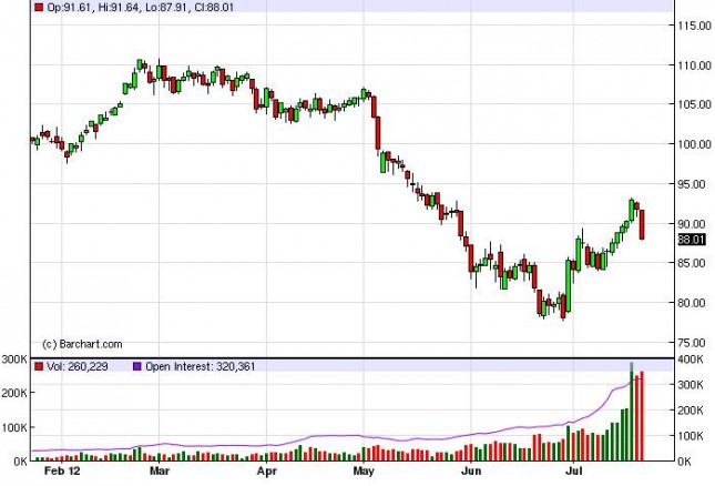 Crude Oil Prices July 24, 2012, Technical Crude Oil Prices July 24, 2012, Technical