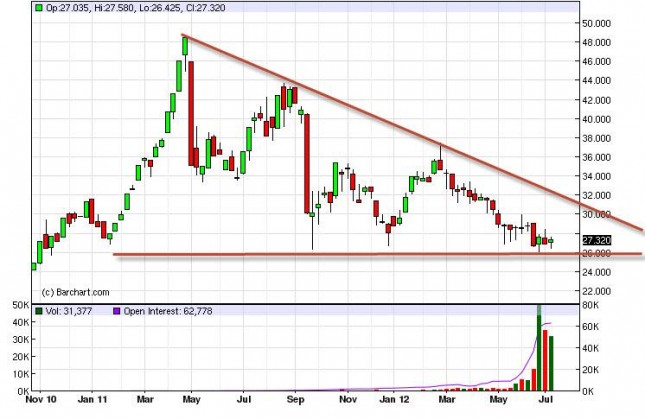 Silver Forecast for the week of July 16, 2012, Technical Analysis Silver Forecast for the week of July 16, 2012, Technical Analysis