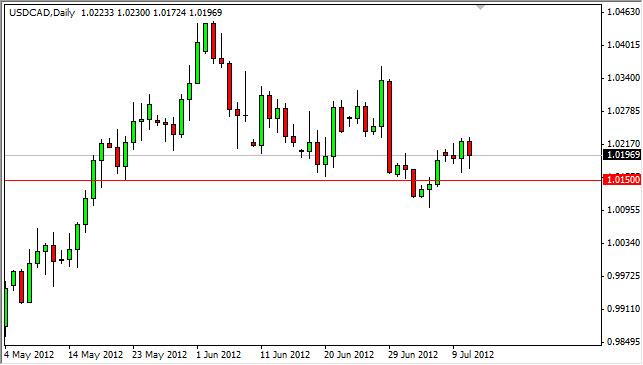 USD/CAD Forecast July 12, 2012, Technical Analysis USD/CAD Forecast July 12, 2012, Technical Analysis