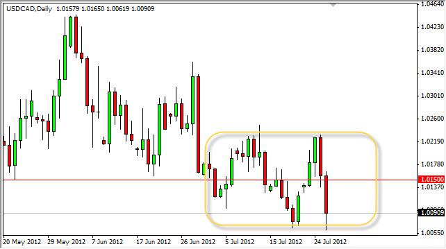 USD/CAD Forecast July 27, 2012, Technical Analysis USD/CAD Forecast July 27, 2012, Technical Analysis