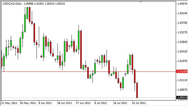USD/CAD Forecast July 30, 2012, Technical Analysis USD/CAD Forecast July 30, 2012, Technical Analysis