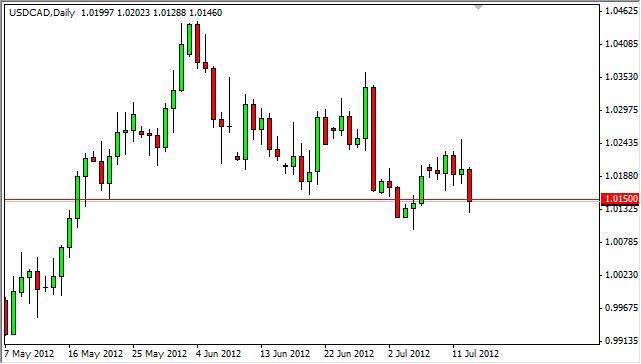 USD/CAD Forecast July 16, 2012, Technical Analysis USD/CAD Forecast July 16, 2012, Technical Analysis